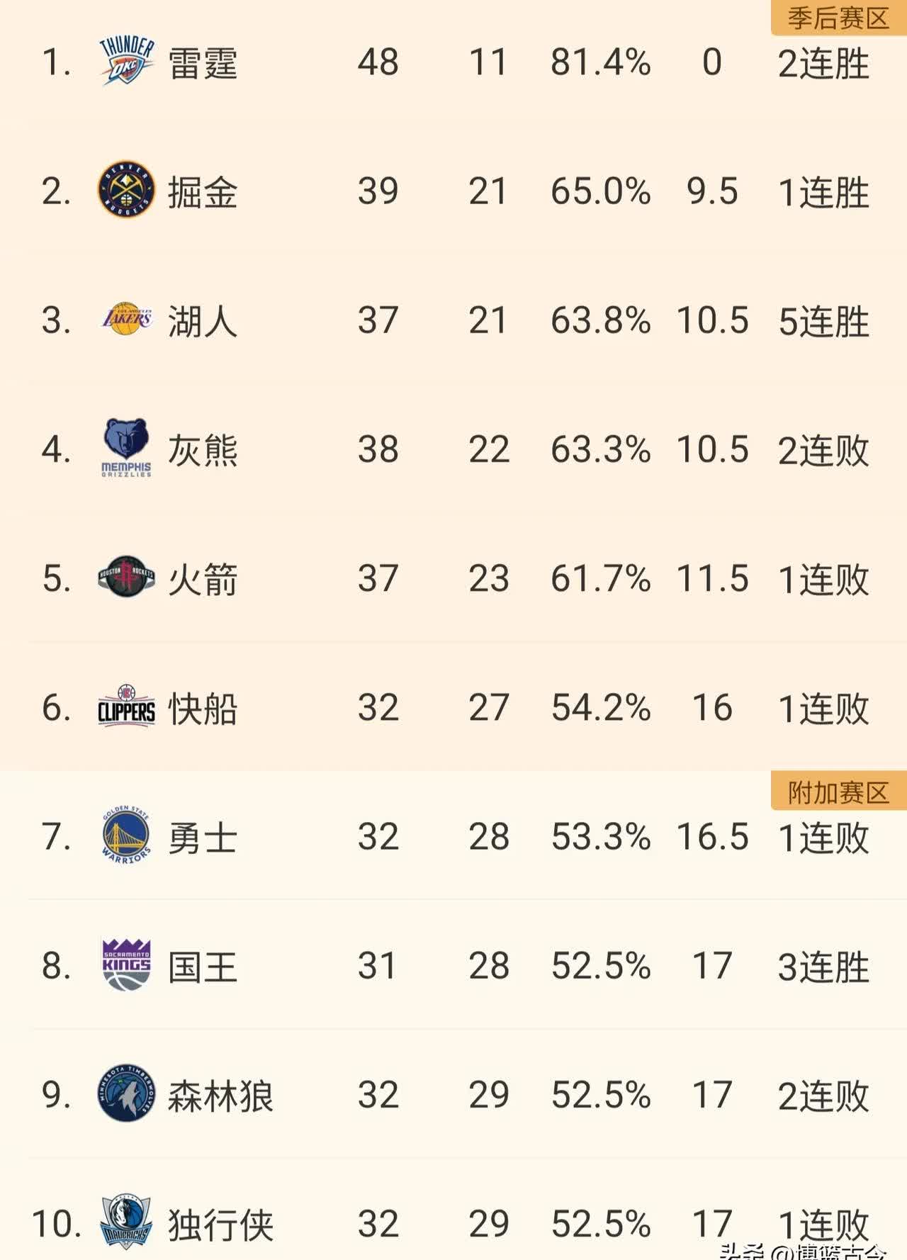 AYX中国NBA季后赛赛程吃紧；明尼苏达森林狼赛前再遭质疑；震撼外界；数据趋势出现新变化的简单介绍
